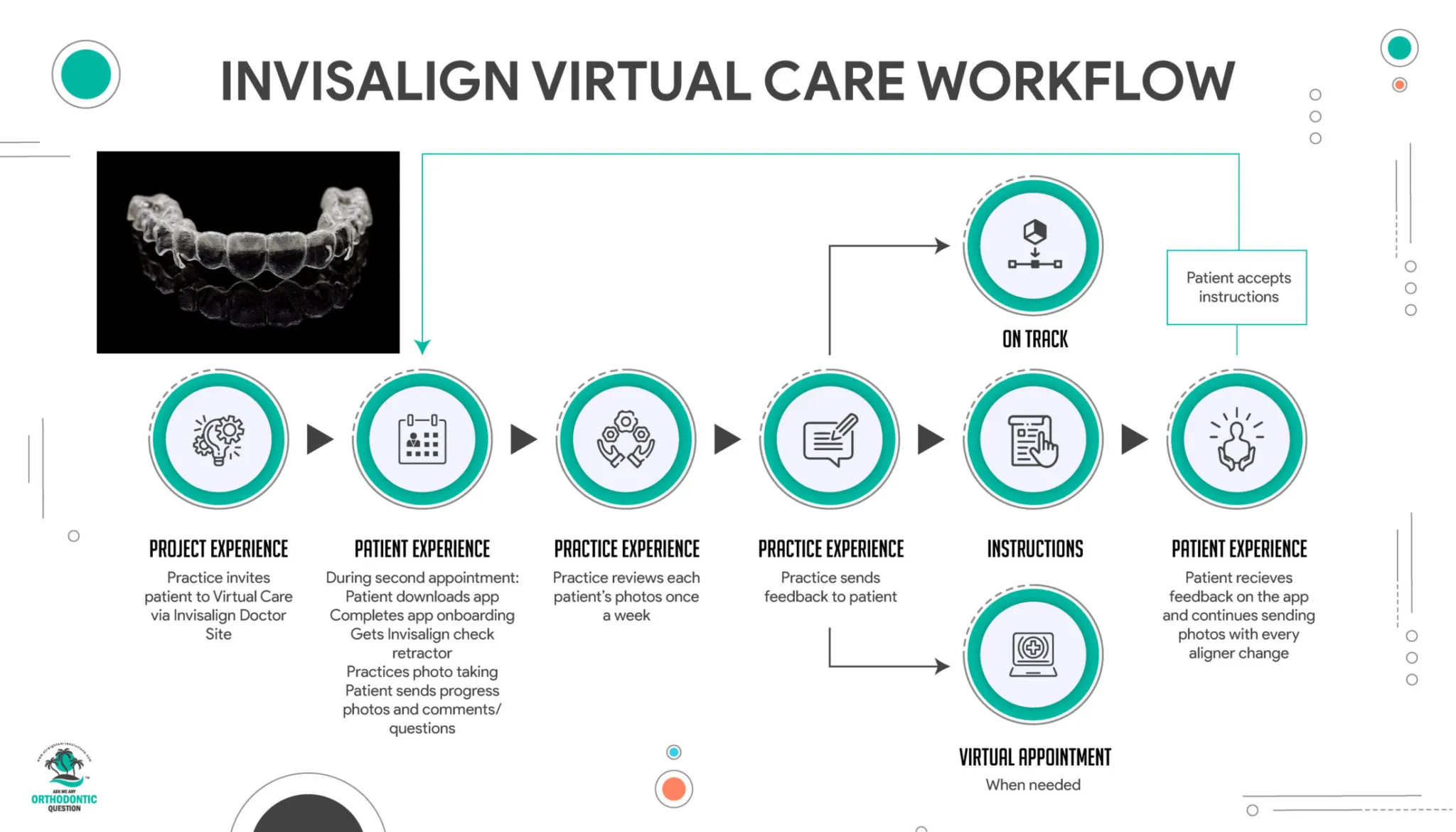 How To Use Invisalign Virtual Care Workflow