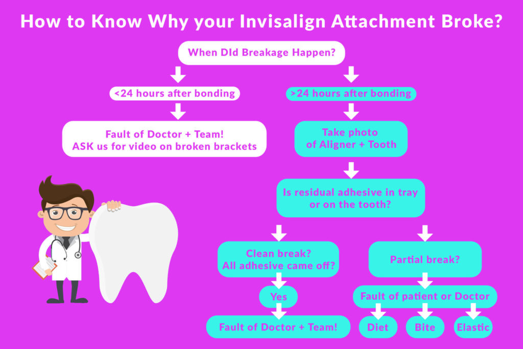 attachment-breakage-in-clear-aligners-and-invisalign